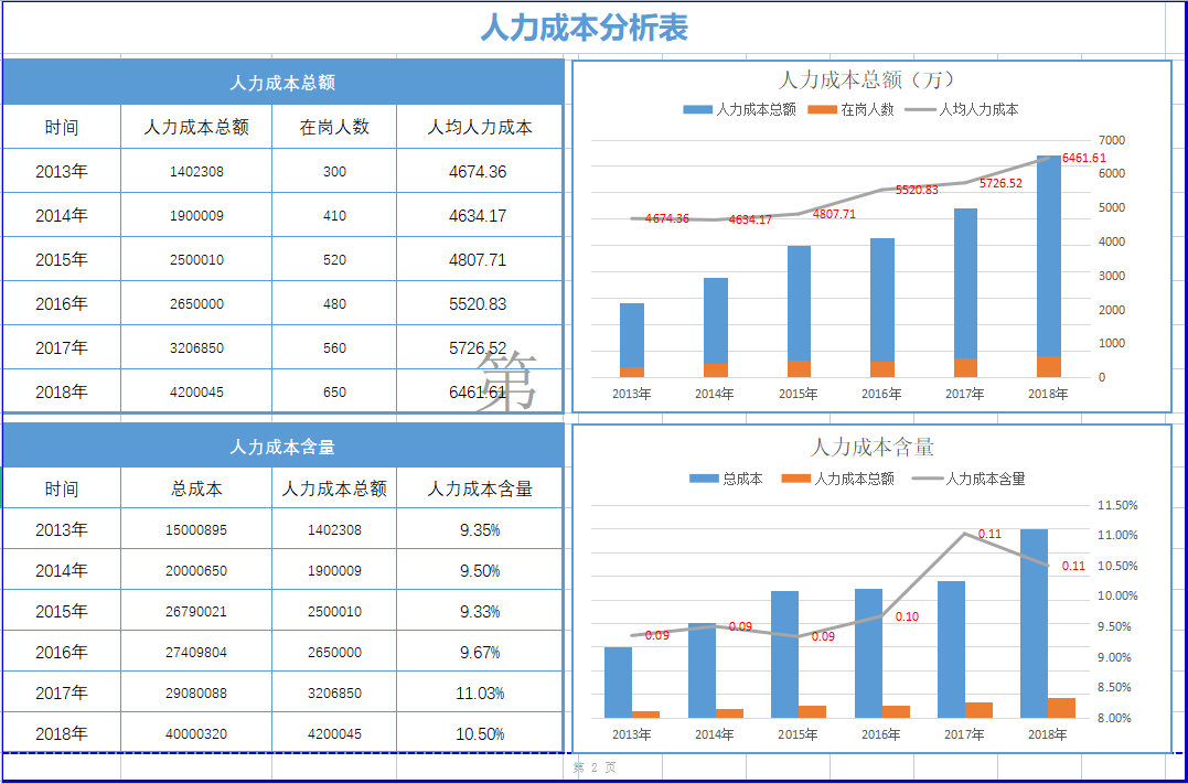 做成本会计5年，才明白成本核算分析有多重要，太多人走了弯路