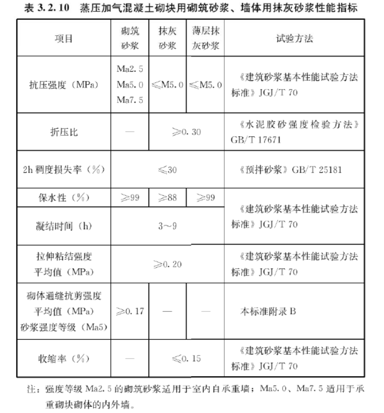 蒸压加气混凝土制品应用技术标准 JGJ/T 17-2020