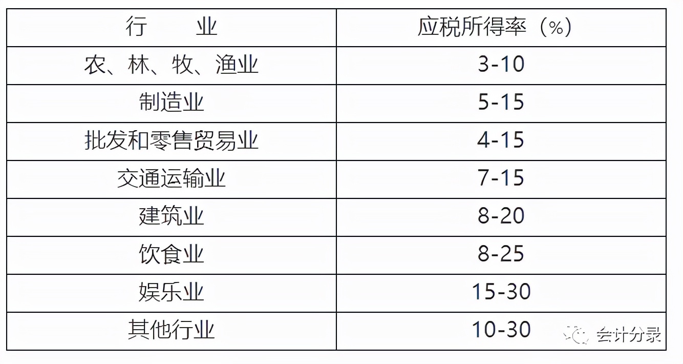 企業所得稅分錄大全！100%用得上