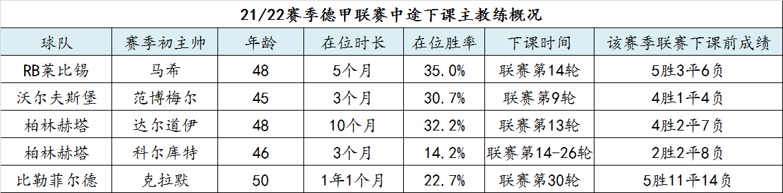 斯佩齐亚足球俱乐部主教练(五大联赛的主教练工作压力有多大？)