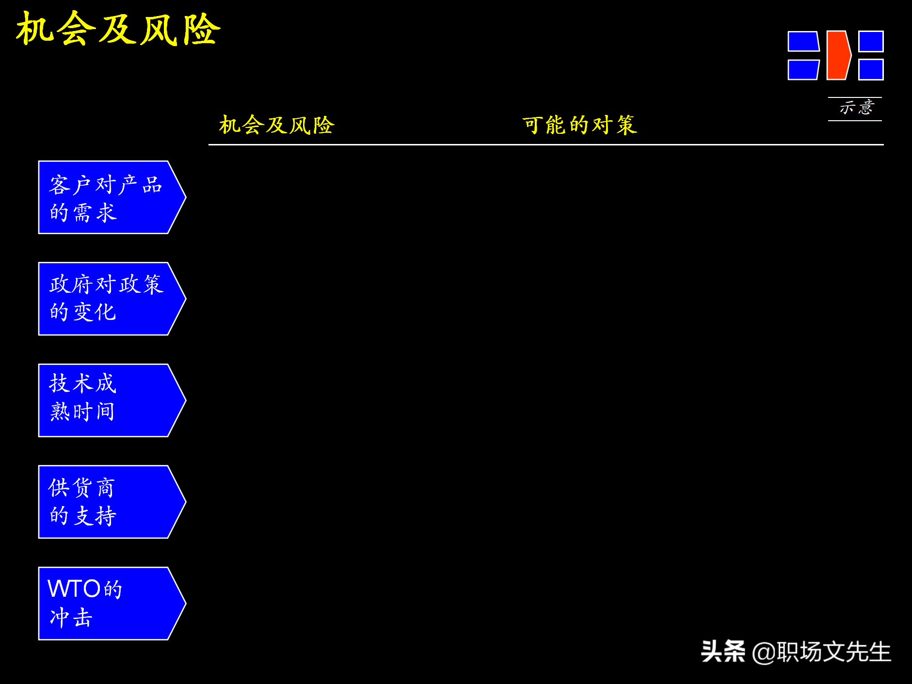 制定强有力的公司战略规划，76页战略规划制定及实施流程研讨会