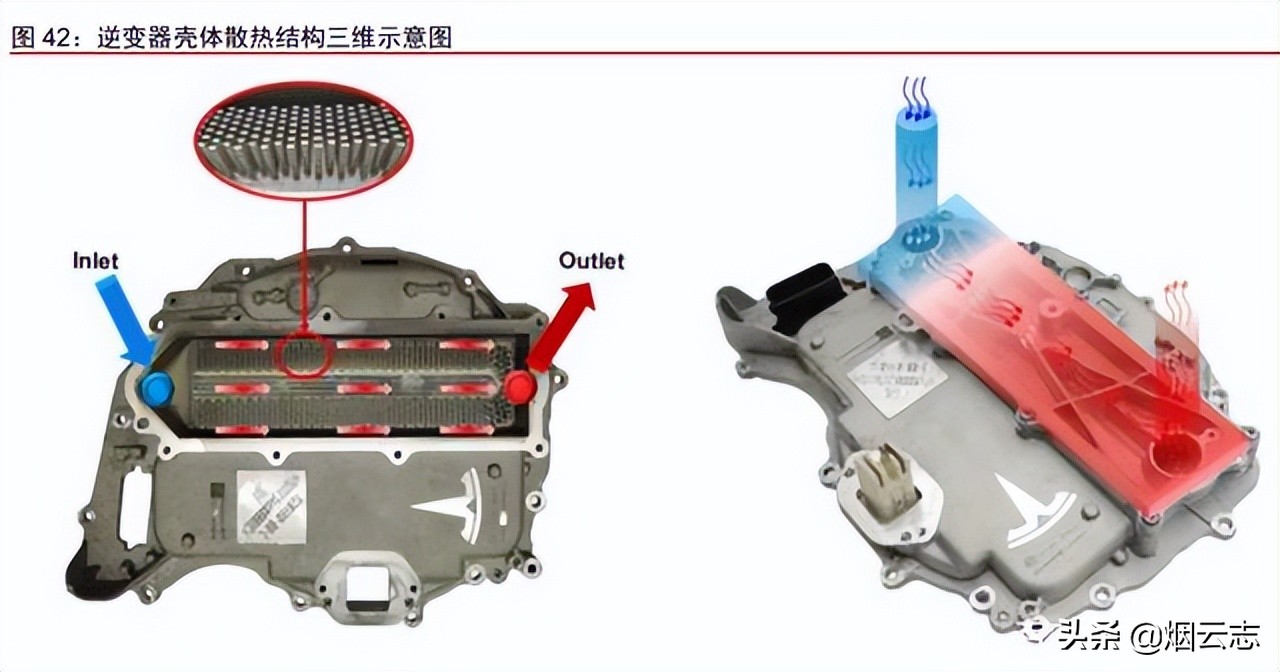 从拆解特斯拉的Model3看智能电动汽车发展趋势