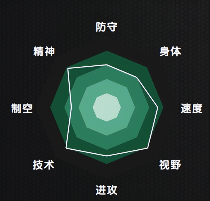 2022世界杯荷蘭隊球衣（「2022世界杯32強巡禮」橙衣軍團-荷蘭隊）