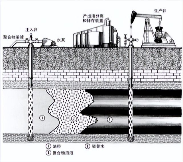 开采石油时，为何有个管道一直喷火？难道不怕引起危险吗？