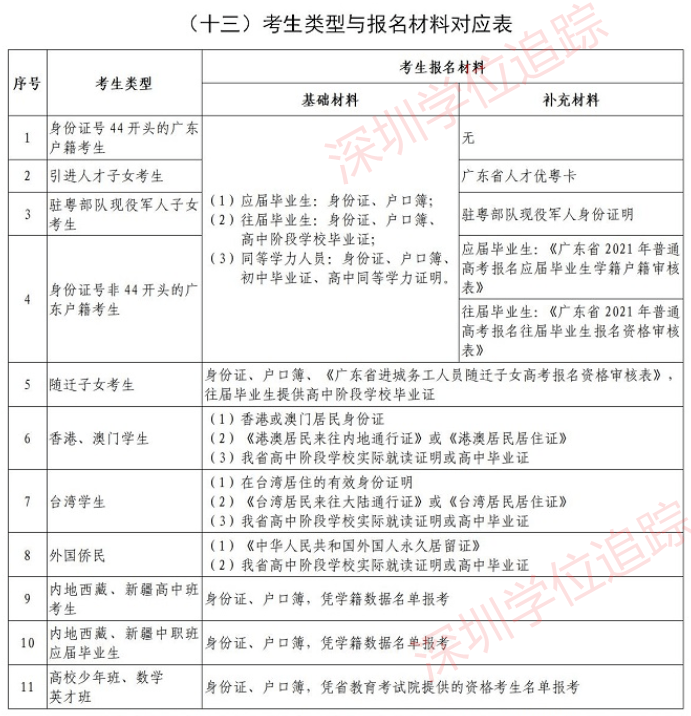 深圳公立高中转学难比登天，孙海洋应给孙卓提前规划其他退路