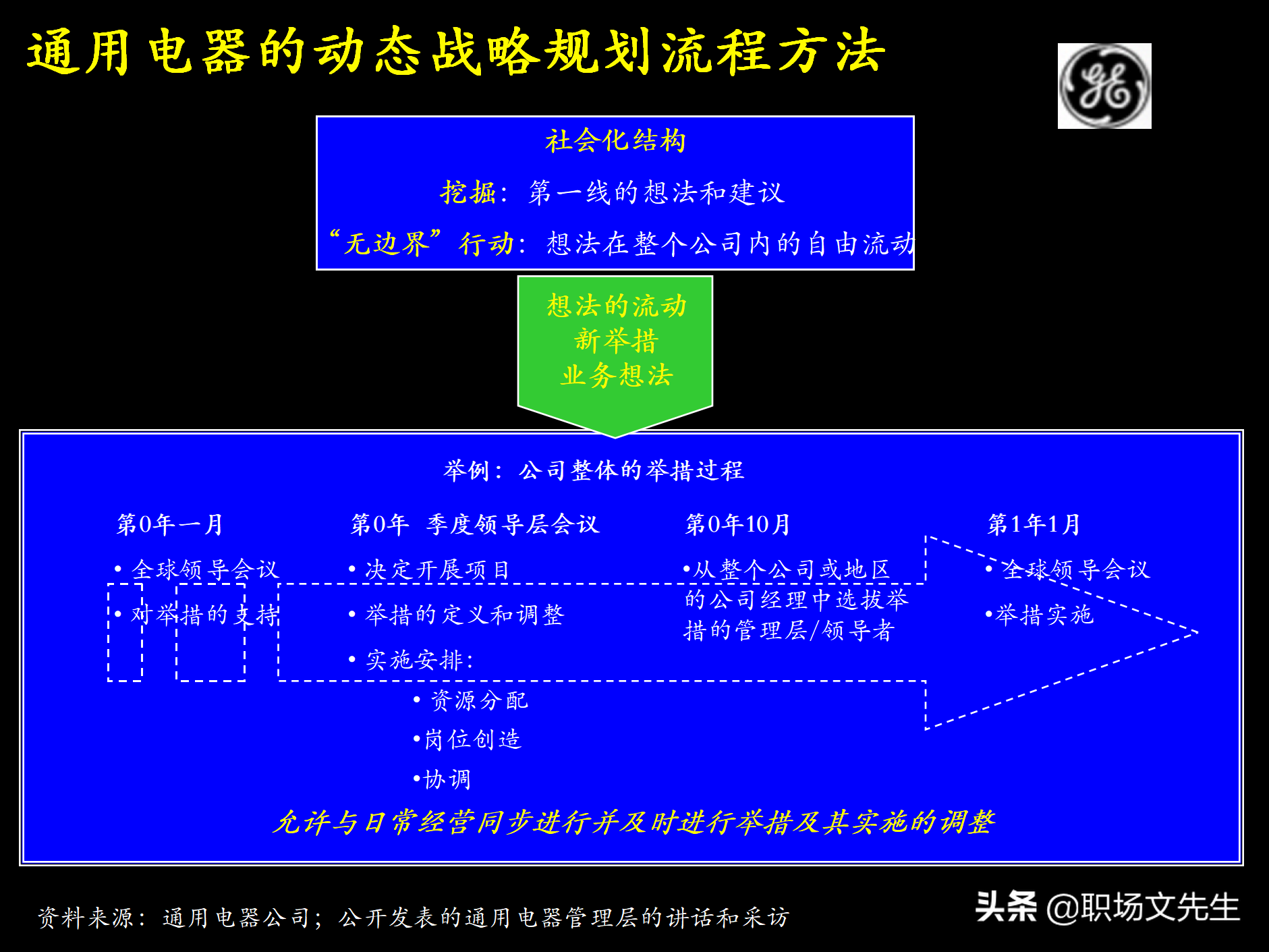制定强有力的公司战略规划，76页战略规划制定及实施流程研讨会