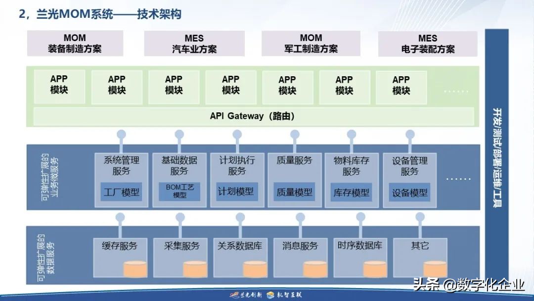 制造企业工业互联网落地之道（附下载）