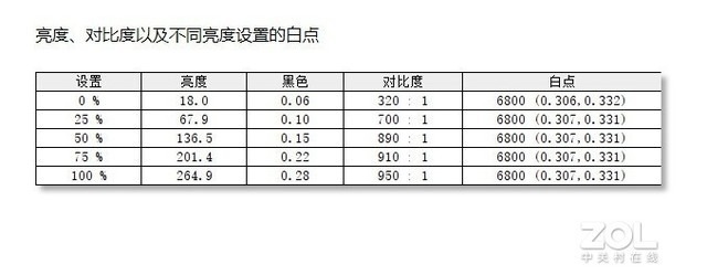 联想520一体机（关于联想AIO520全方面测评）