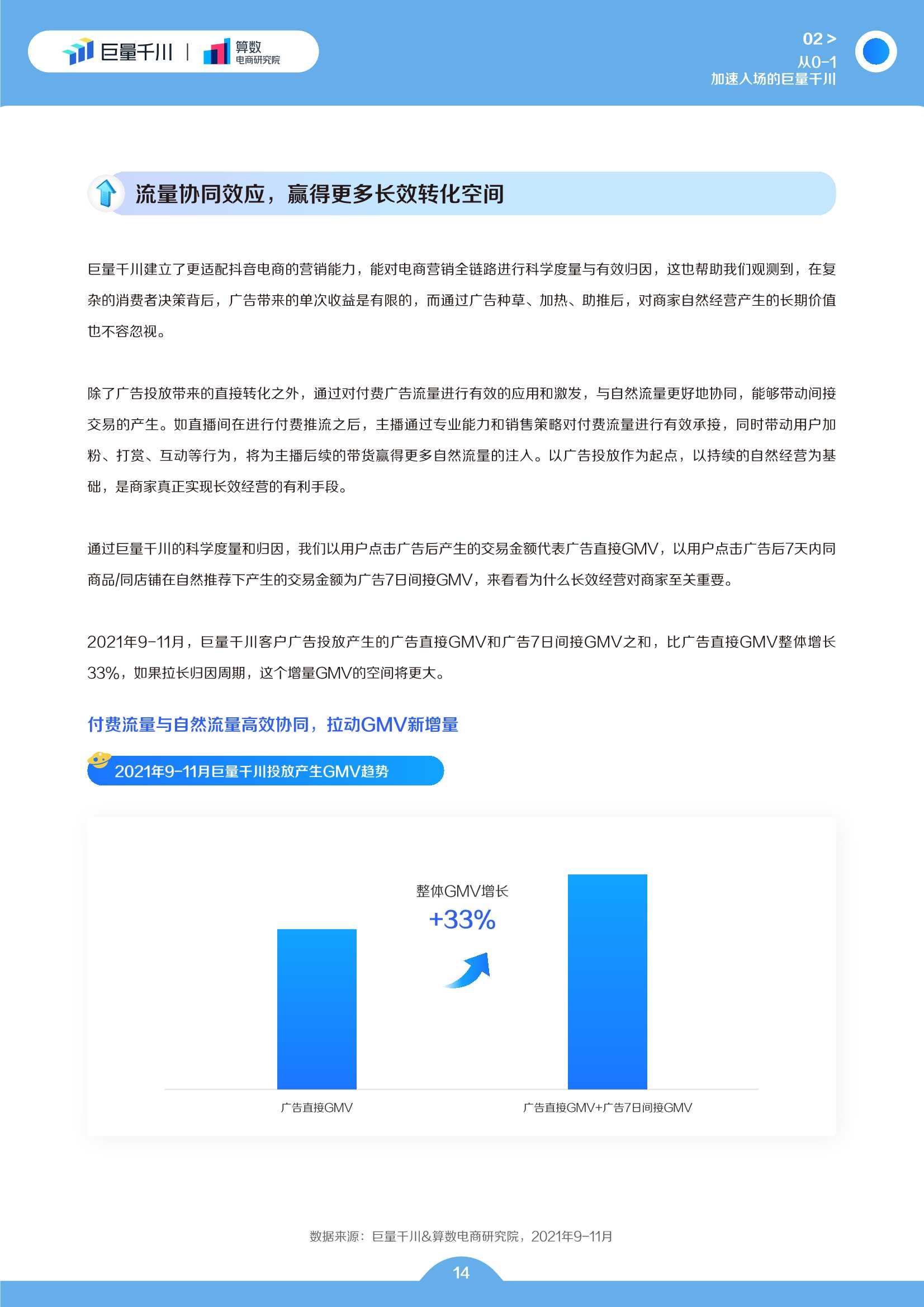 巨量千川2022发展白皮书