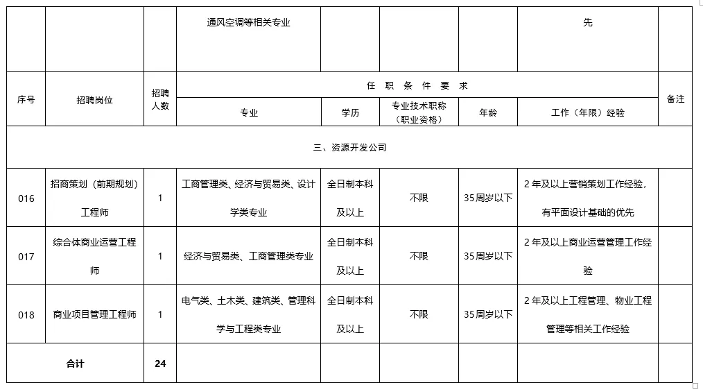 合肥地铁公司官网招聘（合肥市轨道交通社招24人）