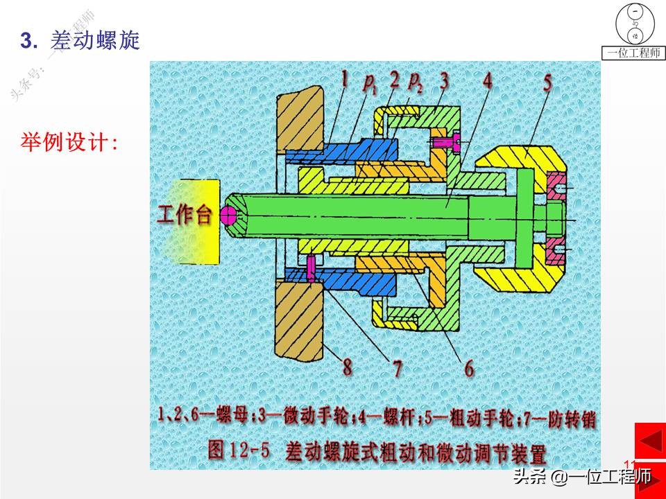 螺旋传动的设计流程，3种螺旋结构举例说明，23页内容全面介绍