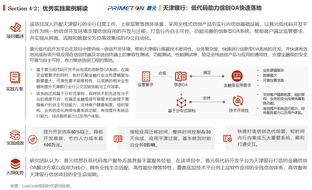 金融领域用例解读——中国低代码/零代码落地实践