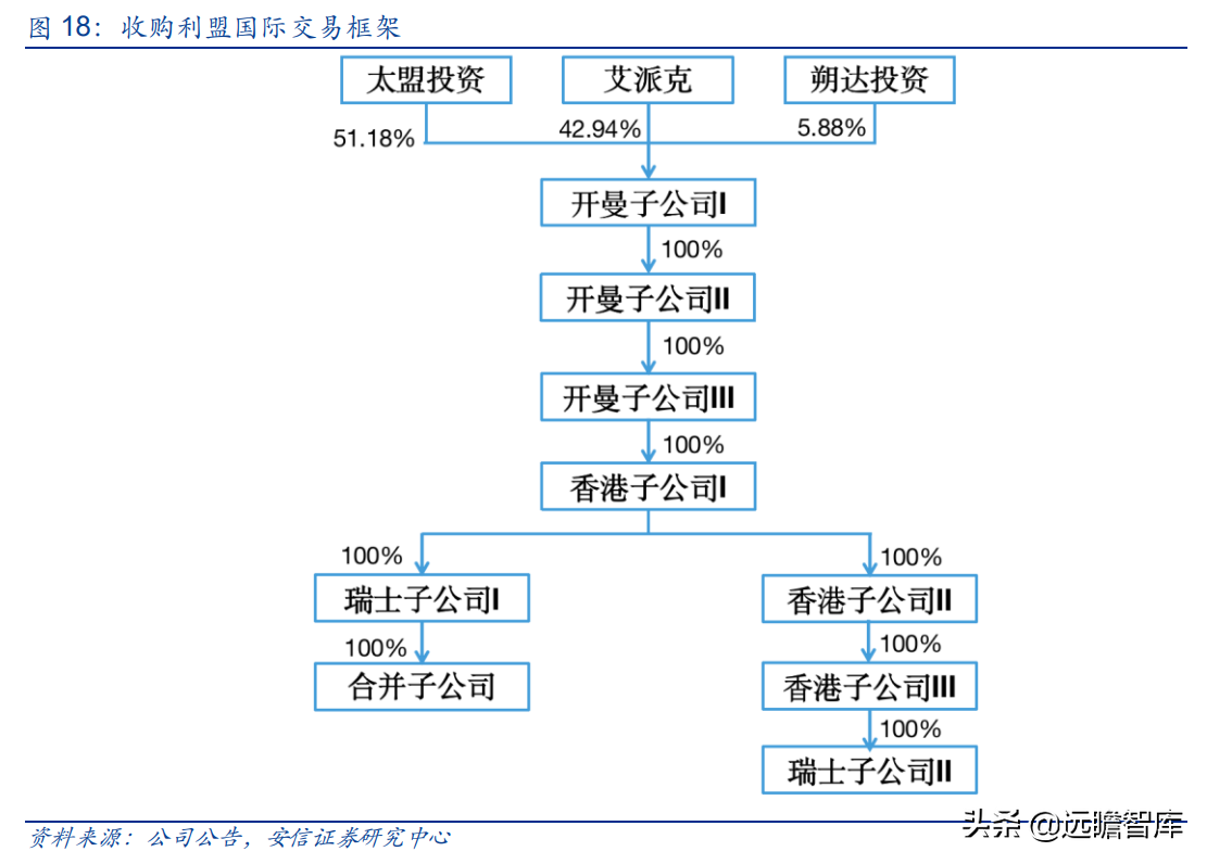 国产打印龙头，纳思达：IC设计能力厚积薄发，溢出效应显现