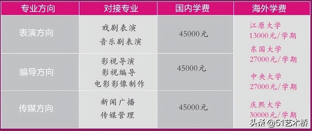 2022年上海戏剧学院继教院韩国预科班、国内艺术课程班招生简章