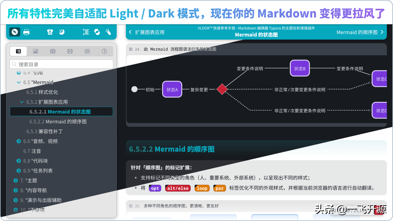 好用实用的 Markdown 主题包 与 增强插件，让你的 Markdown 有了新玩法