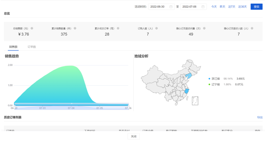 有赞王炸营销工具“周期购”全新升级“随心订”，商品续订翻倍