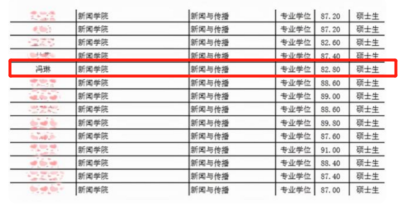 2022复旦大学“保研名单”公布！冯琳赫然在其中，82.8分打脸众人