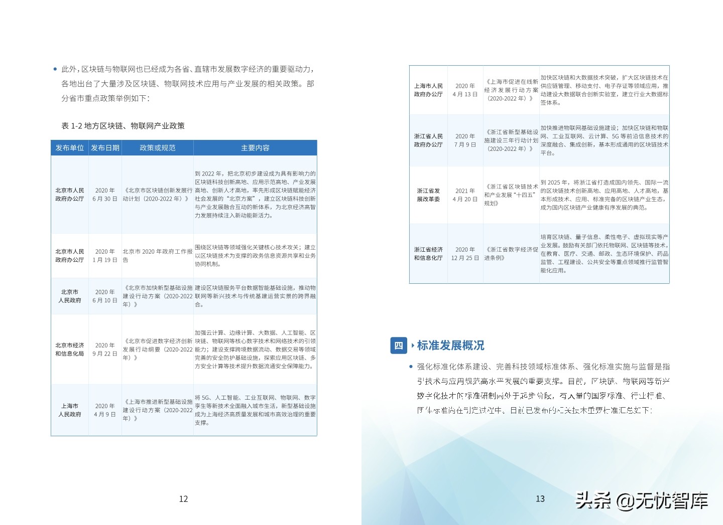 基于“区块链＋物联网”的 产业链金融应用白皮书（2021）