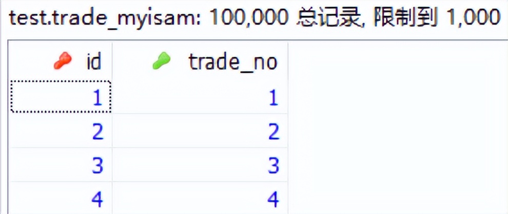 MySQL中MyISAM为什么比InnoDB查询快