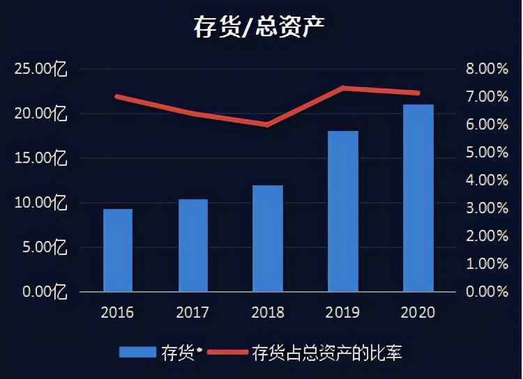 上市公司财务报表分析,上市公司财务报表分析软件