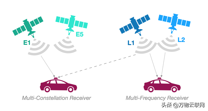 软件定义无线电技术（SDR）在GPS/GNSS中的应用场景