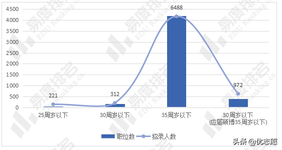 南阳人才招聘网（2022年河南省公务员考试职位分析）