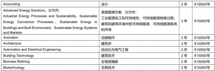 2022欧洲留学｜新的热点留学国家：芬兰篇