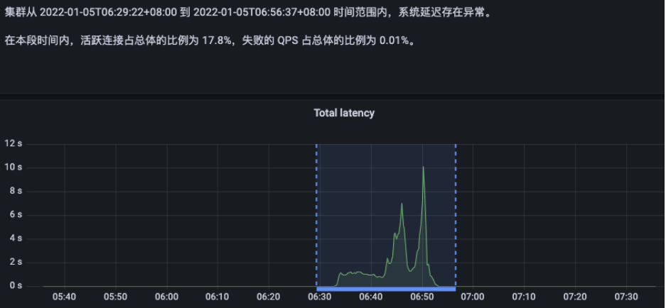 PingCAP Clinic 服务：贯穿云上云下的 TiDB 集群诊断服务