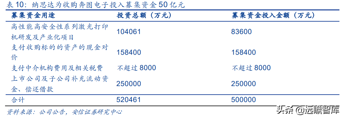 国产打印龙头，纳思达：IC设计能力厚积薄发，溢出效应显现