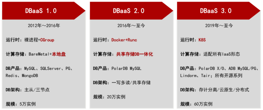 金融業分布式數據庫選型及 TiDB HTAP 場景實踐