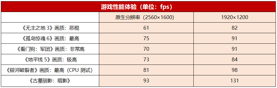 联想拯救者R9000P 2022游戏本实战测评