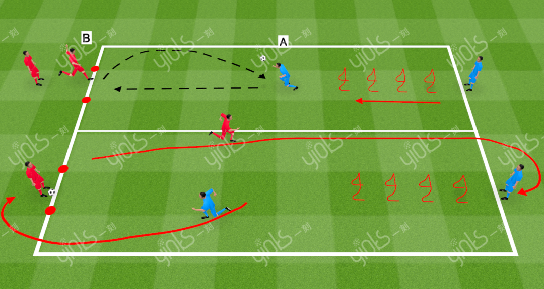 8个足球和(足球教案丨创造传接球空间的3个练习)