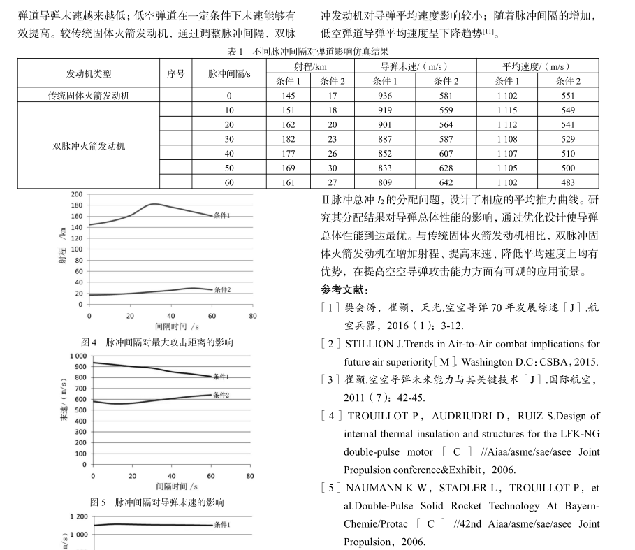 200���������ͻ�ƣ��й����ȫ����ǿ�о൯������ά�ֶ�������
