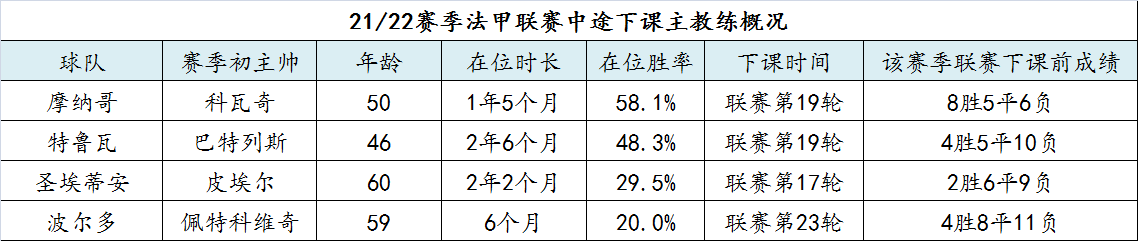 斯佩齐亚足球俱乐部主教练(五大联赛的主教练工作压力有多大？)