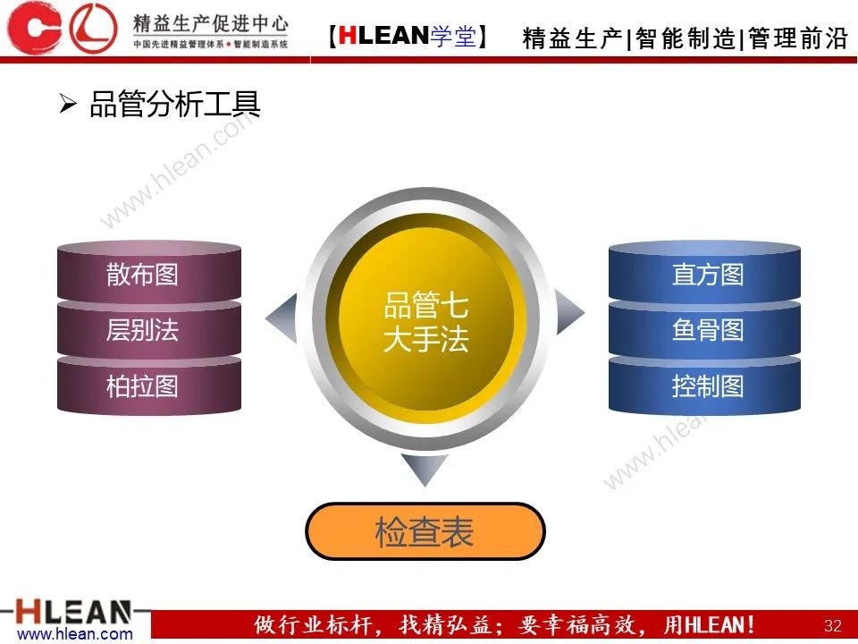 「精益学堂」班组长管理能力提升之品质管理