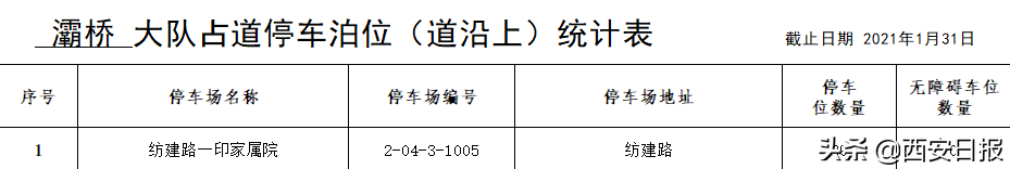 西安占道停车泊位公示