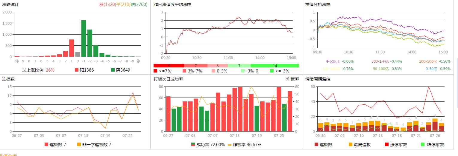 提高打板胜率必不可少的，四个辅助工具，建议收藏