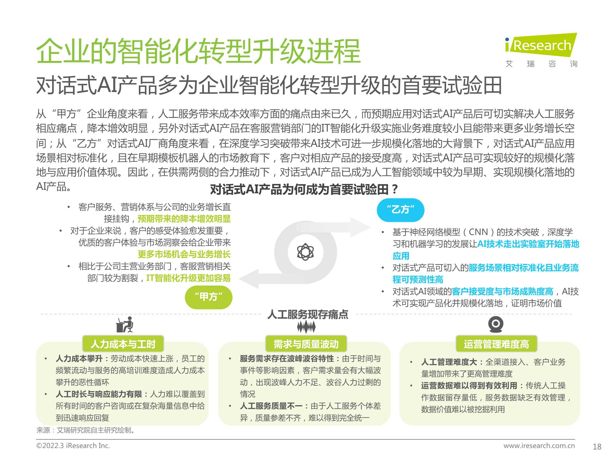 2022年中国对话式AI行业发展白皮书