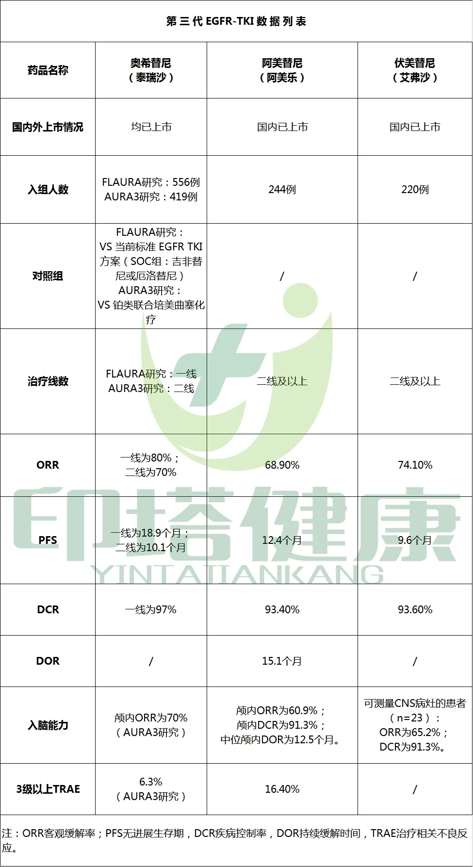 易瑞沙价格图片