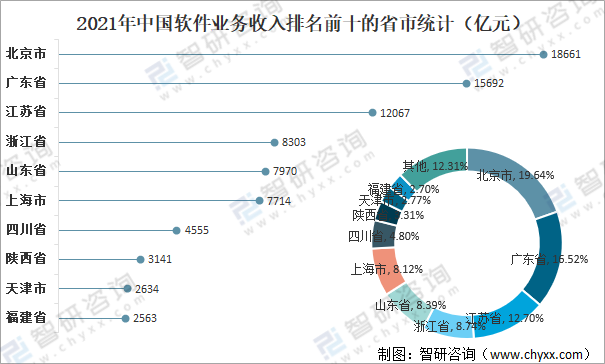 2021年中国软件产业发展现状分析：软件业务收入达94994亿元[图]