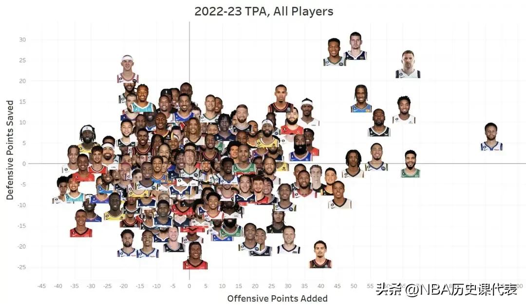 nba篮板为什么这么高（MVP？库里本赛季数据高于全票MVP赛季，球迷：篮板比追梦多）