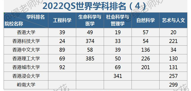 2023世界大学排名_篮球全美2023届排名_香槟大学世界2017排名