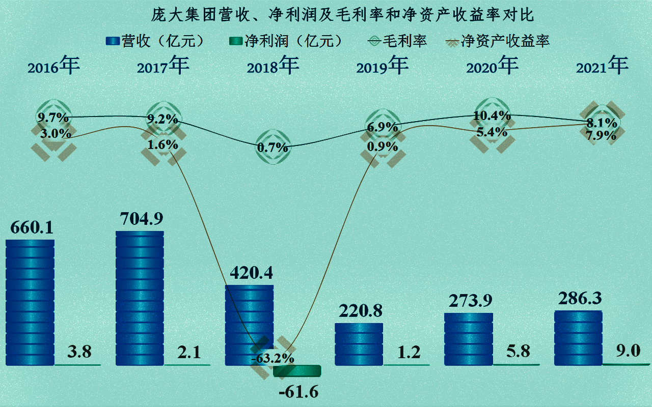 购置税优惠下，庞大集团等汽贸类上市公司还能迎来大发展吗？