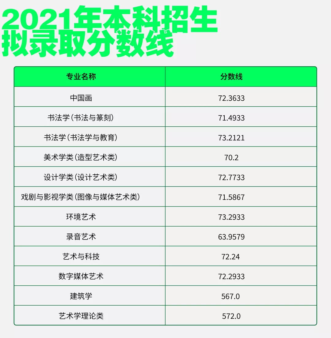 国美扩招势在必行！启用良渚校区后，中国美院又新增中外合作专业