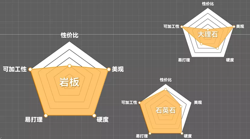 岩板的优点有哪些（岩板的优点有哪些缺点）-第31张图片-巴山号