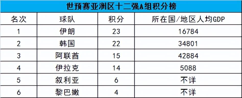 国家经济与足球(足球和GDP?国家队成绩和经济有关吗)