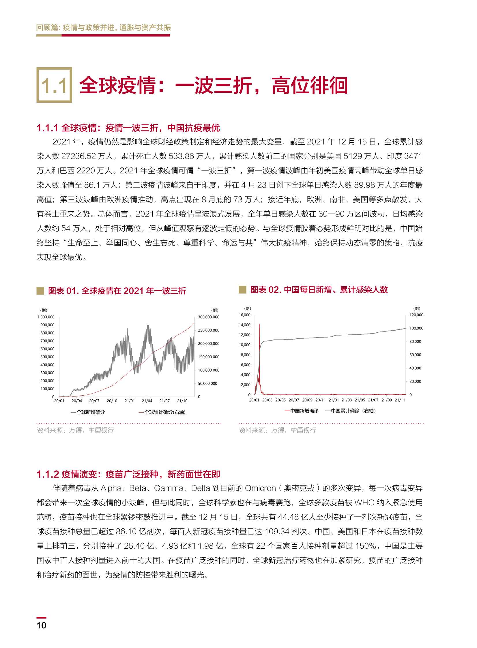 2022中国银行个人金融全球资产配置白皮书（148页）
