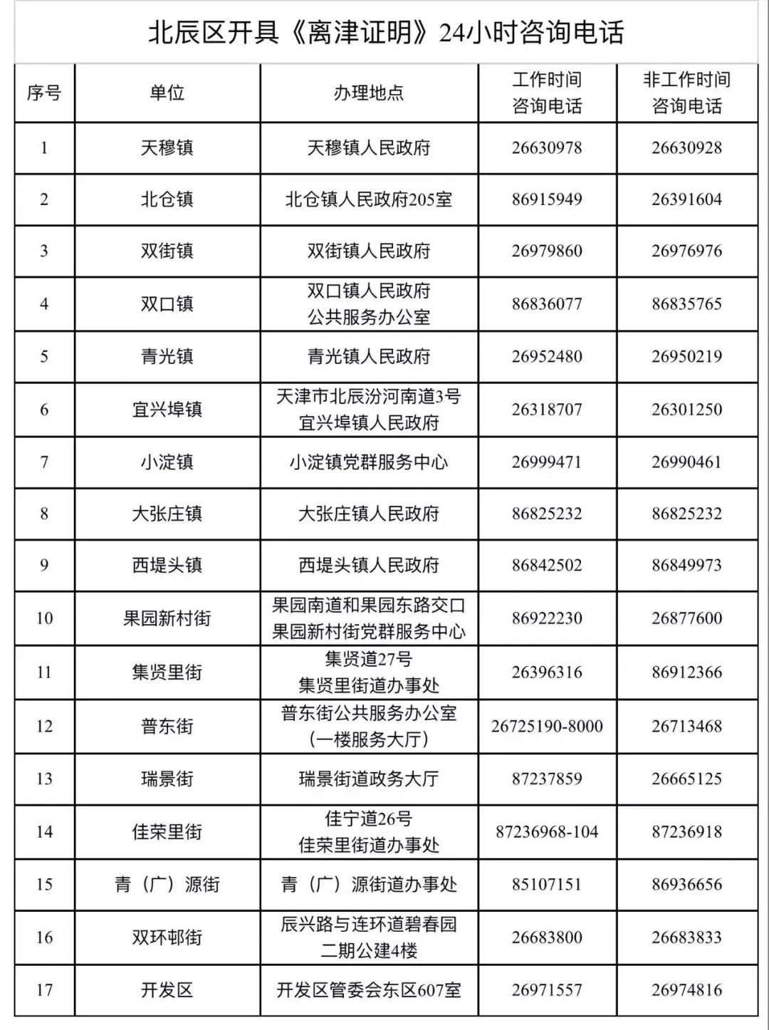 天津燃气客服电话96655（天津燃气24小时维修电话）-第20张图片-科灵网