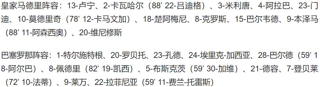 巴塞羅那vs皇家馬德里 誰贏了（西甲-皇馬3-1巴薩領跑 本澤馬破門 巴爾韋德建功 羅德里戈造點+罰進）