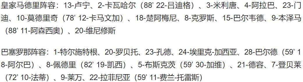 西甲第七轮巴萨对阵皇马(西甲-皇马3-1巴萨领跑 本泽马破门 巴尔韦德建功 罗德里戈造点 罚进)